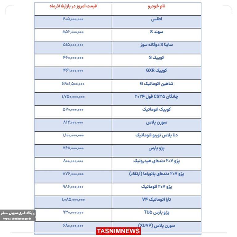 رکود بازار خودرو ۸ روز پس از شوک افزایش قیمت خودروسازان
