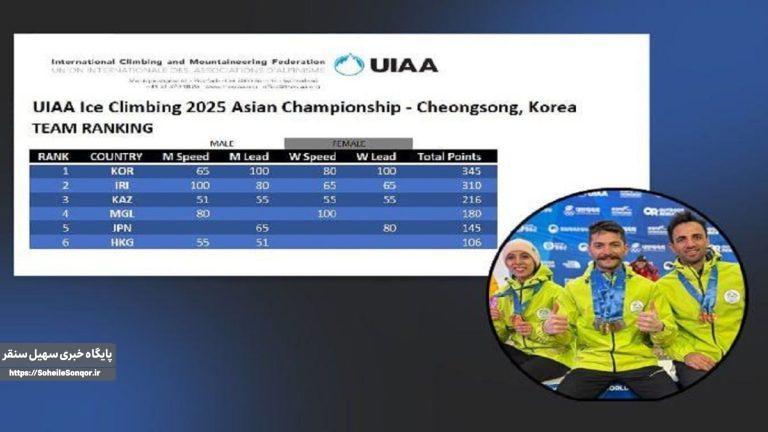 کسب مقام دوم تیم ملی یخنوردی «ایران» در رقابتهای «قهرمانی آسیا»